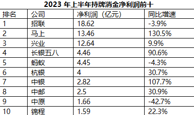 *中国网财经记者根据公开数据整理 