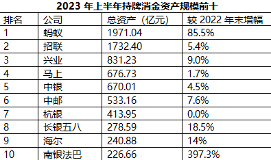 中国网财经记者根据财报等公开数据整理 