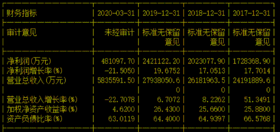 美的集团近三年业绩表现
