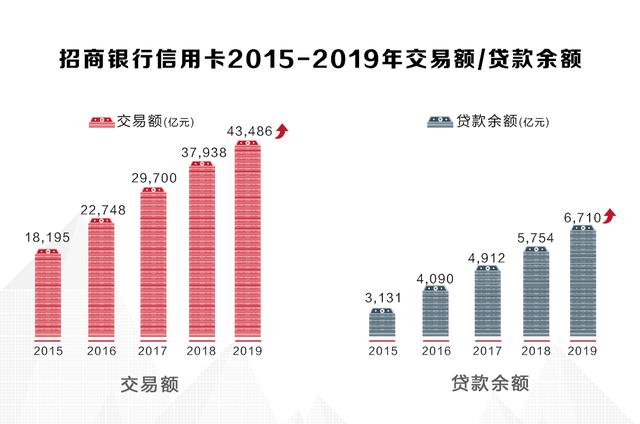 招行信用卡第9次荣获中国品牌力指数第一名