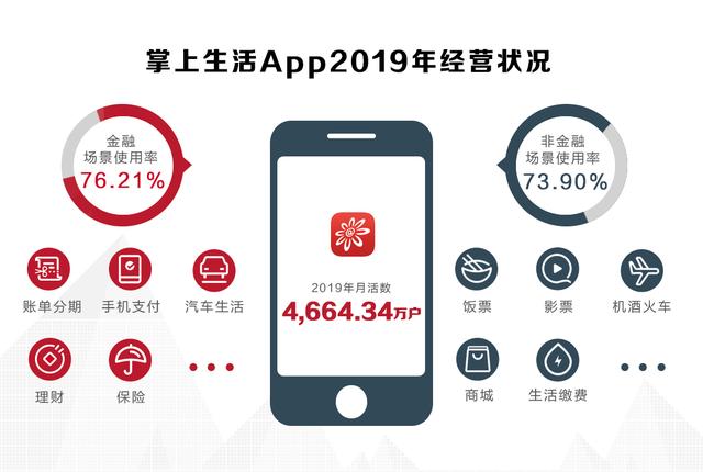 招行信用卡第9次荣获中国品牌力指数第一名