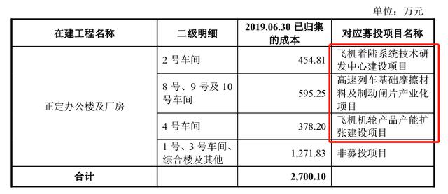 北摩高科新设分公司未披露，供应商频上"黑榜"