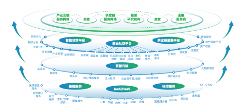 百望云@人大商学院:以四链融合理念推动企业创新发展