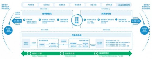 百望云上榜全球独角兽500强