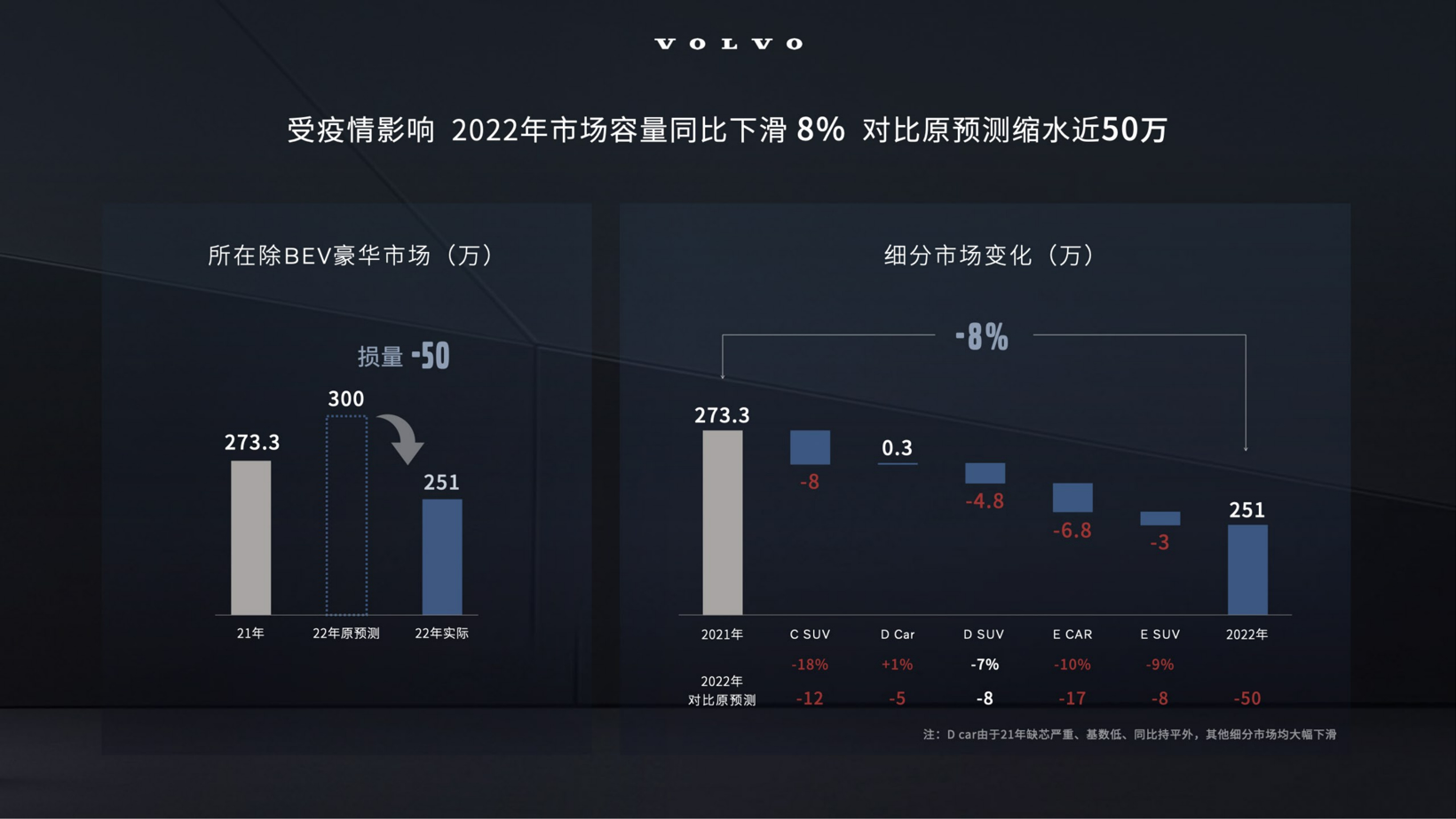 钦培吉:沃尔沃2022年稳中有升,今年加速电气化转型