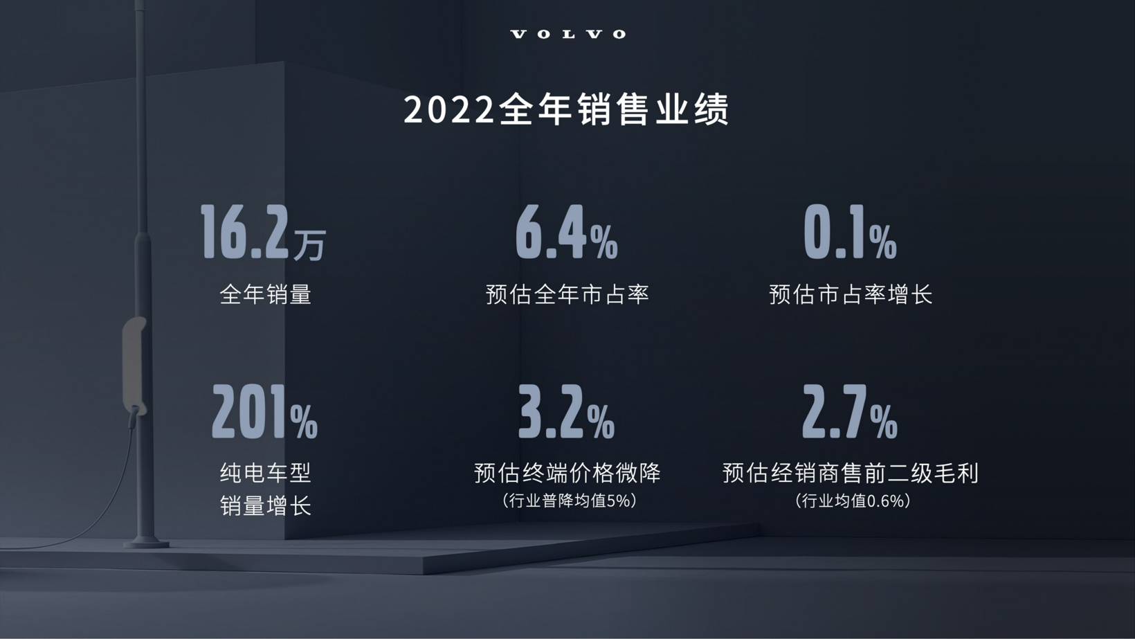 钦培吉:沃尔沃2022年稳中有升,今年加速电气化转型