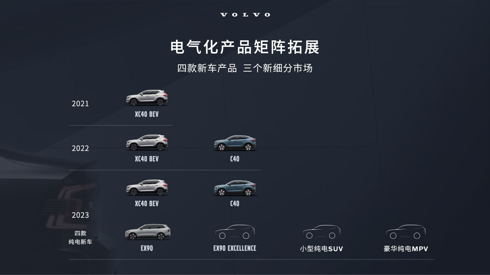 钦培吉:沃尔沃2022年稳中有升,今年加速电气化转型