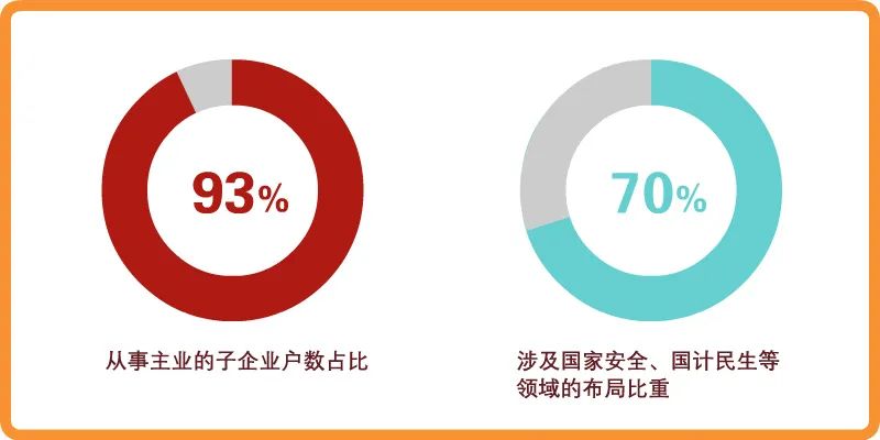 瞭望:国企改革向纵深挺进