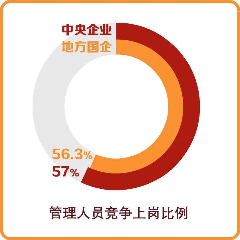 瞭望:国企改革向纵深挺进