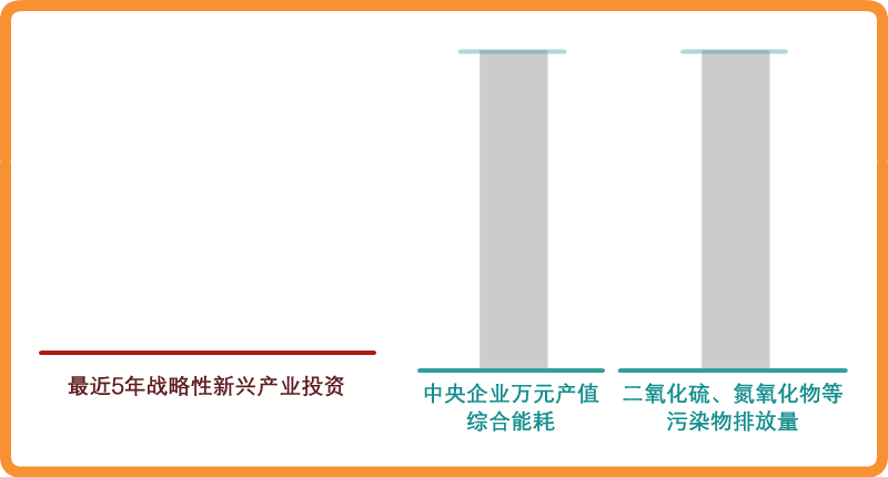 瞭望:国企改革向纵深挺进