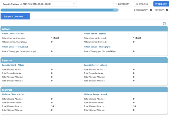 CTO的困惑：斥巨资购入的WAF，为何在真实攻击前依然“裸奔”？
