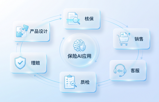 方案丨FinClaw赋能保险AI落地，从核保理赔到营销渠道全面升级