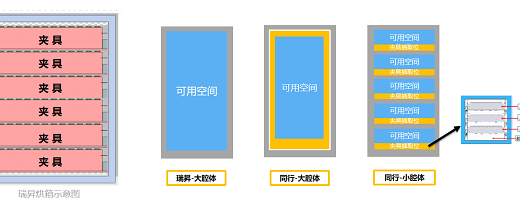 自研接触式干燥设备,瑞昇助力锂电制造行业降本增效
