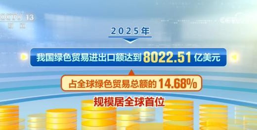 我国绿色贸易“领跑”全球 “中国制造”绿色装备出海提速